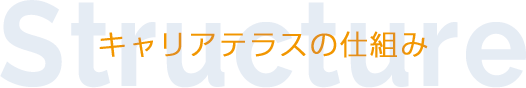 キャリアテラスの仕組み